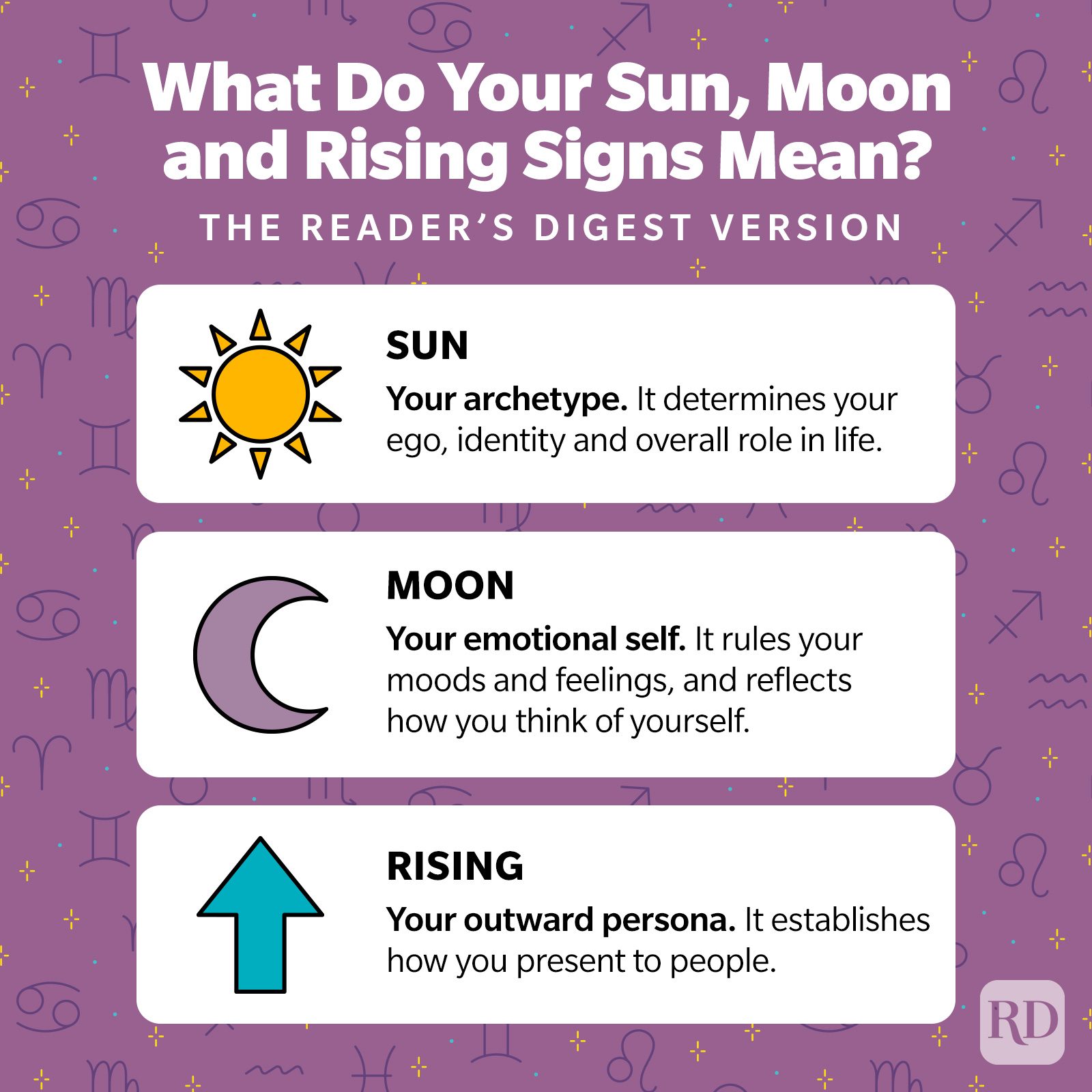 What Is Your Sun, Moon and Rising Sign—and What Do They Mean?