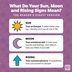 What Is Your Sun, Moon and Rising Sign—and What Do They Mean?